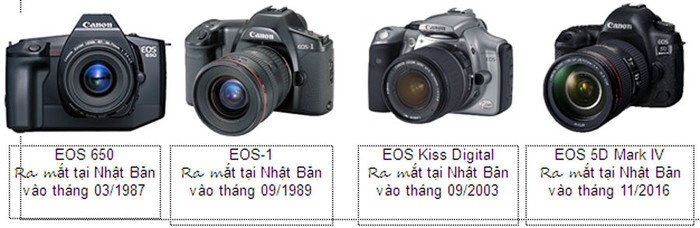 Canon cán mốc sản xuất 90 triệu máy ảnh EOS và 130 triệu ống kính rời EF