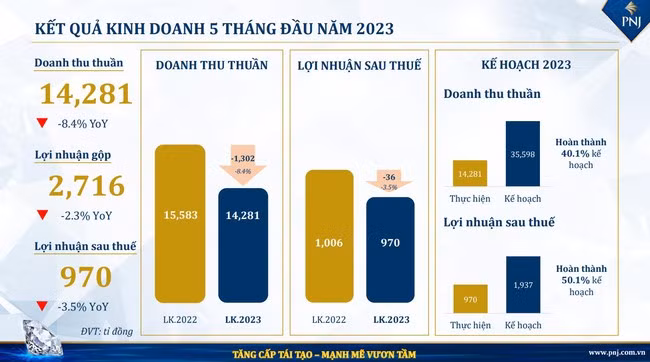 Vàng bạc đá quý Phú Nhuận