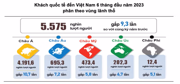khách quốc tế