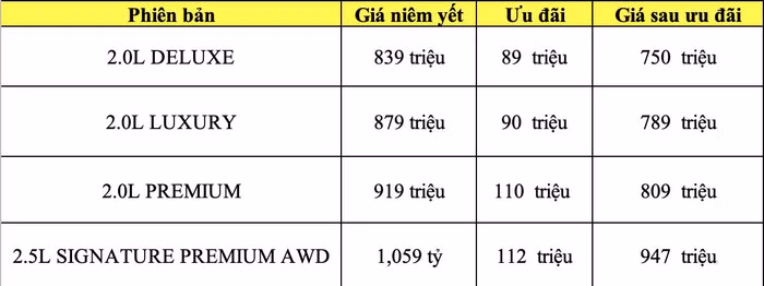 Mazda CX-5 giảm giá
