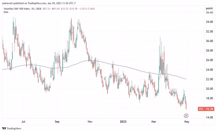 biến động thấp