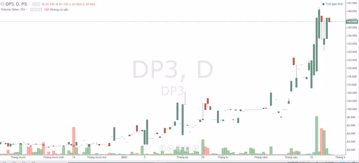 Dược phẩm Trung Ương 3