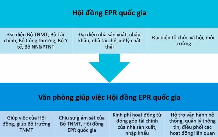 van-phong-epr-viet-nam-thuoc-quy-bao-ve-moi-truong
