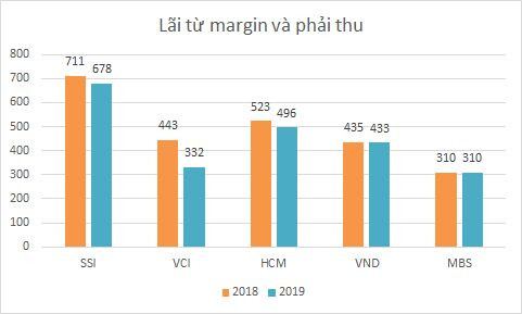 Top 5 công ty chứng khoán niêm yết lớn nhất Việt Nam làm ăn ra sao? ảnh 3 Top 5 công ty chứng khoán niêm yết lớn nhất Việt Nam làm ăn ra sao? ảnh 3