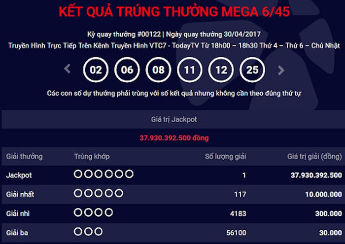 Một khách hàng trúng độc đắc Vietlott gần 38 tỷ đồng