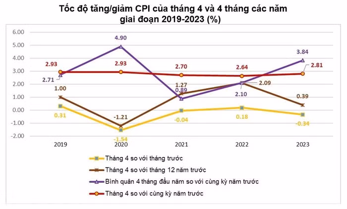 Nguồn: Tổng cục Thống kê
