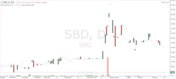 Công Nghệ Sao Bắc Đẩu