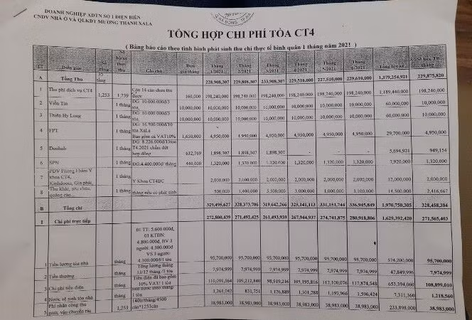 Tiền trông giữ xe không được đơn vị quản lý vận hành đưa vào phần tổng nguồn thu từ tòa nhà