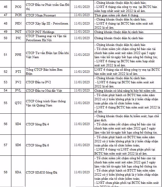 giao dịch ký quỹ