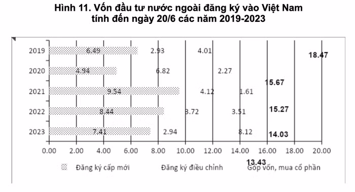 vốn đầu tư 