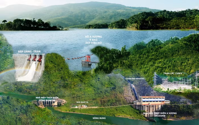 Thủy điện A Vương đặt kế hoạch kinh doanh đi lùi trong năm 2023