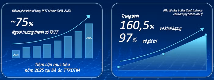 Thanh toán không dùng tiền mặt ngày càng trở thành xu hướng