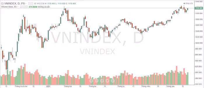 chứng khoán ngày