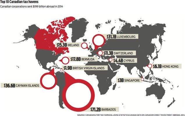 Oxfam đề xuất các nước cấm tiền đầu tư từ "thiên đường thuế"