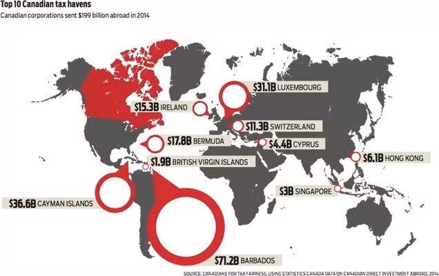 Oxfam đề xuất các nước cấm tiền đầu tư từ "thiên đường thuế"