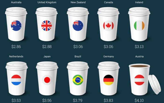Câu chuyện đằng sau ly cà phê Starbucks ở Việt Nam ảnh 1 Câu chuyện đằng sau ly cà phê Starbucks ở Việt Nam ảnh 1