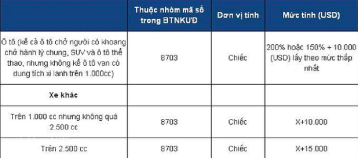 Những điều cần biết về thị trường ô tô Việt Nam từ ngày 1/1/2018