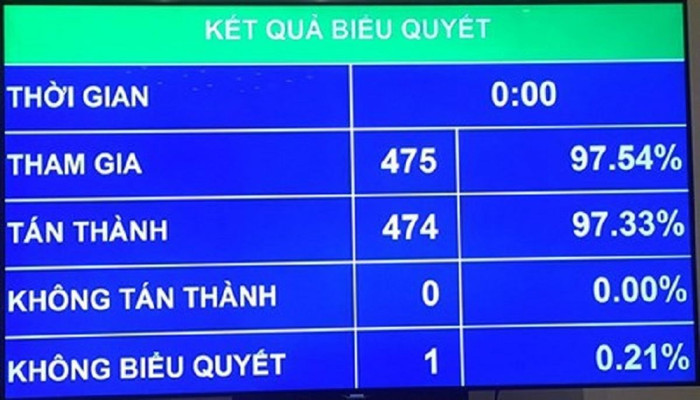 Xử lý dứt điểm các doanh nghiệp để thất thoát, lãng phí vốn, tài sản nhà nước trước năm 2020