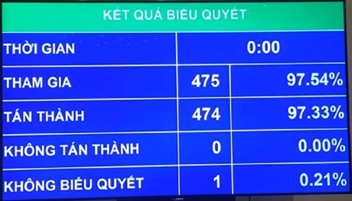Xử lý dứt điểm các doanh nghiệp để thất thoát, lãng phí vốn, tài sản nhà nước trước năm 2020