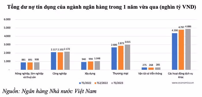 Tăng trưởng tín dụng những tháng đầu năm 2023