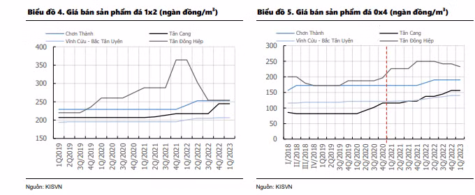 giá bán ngành đá xây dựng