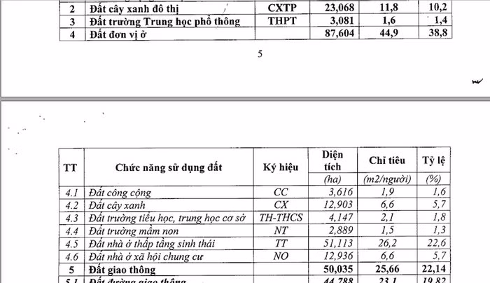 Năm 2009 TP. Hà Nội yêu cầu khu đô thị Đồng Mai phải dành 50% diện tích đất cho nhà ở xã hội nhưng quy hoạch phân khu mới đây chỉ là 12,9ha