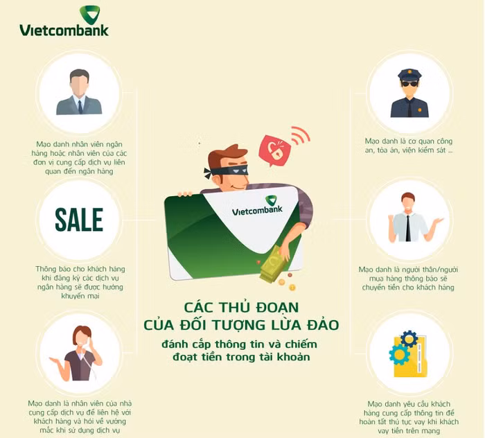 Thông báo cảnh báo của Vietcombank