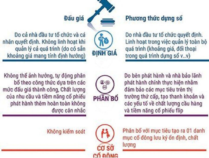 Sắp được bán vốn bằng phương thức dựng sổ