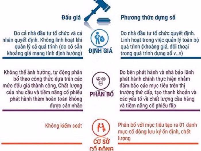 Sắp được bán vốn bằng phương thức dựng sổ