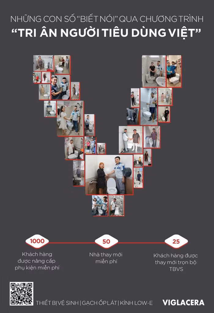 Thiết bị vệ sinh Viglacera