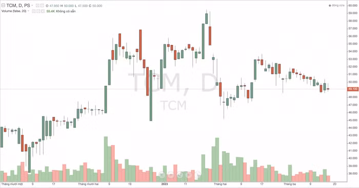 Dệt may Thành Công 