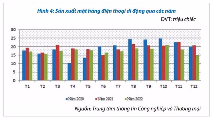 xuất khẩu điện thoại
