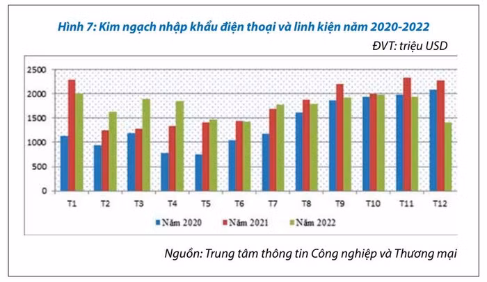 xuất khẩu điện thoại