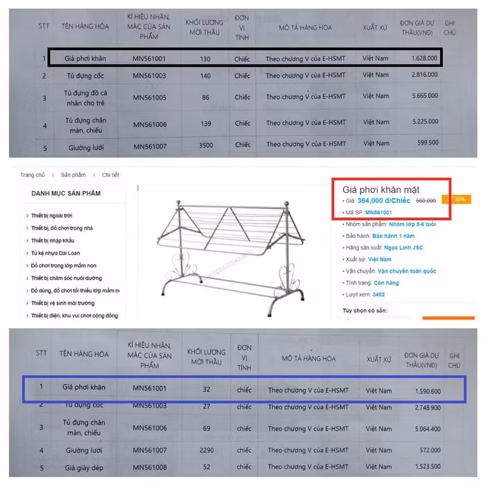 So sánh mức giá năm 2020 (đen), giá thị trường (đỏ), giá năm 2021 (xanh) ở sản phẩm giá phơi khăn (MN561001) 