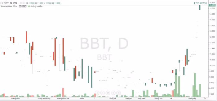 Dệt may Gia Định