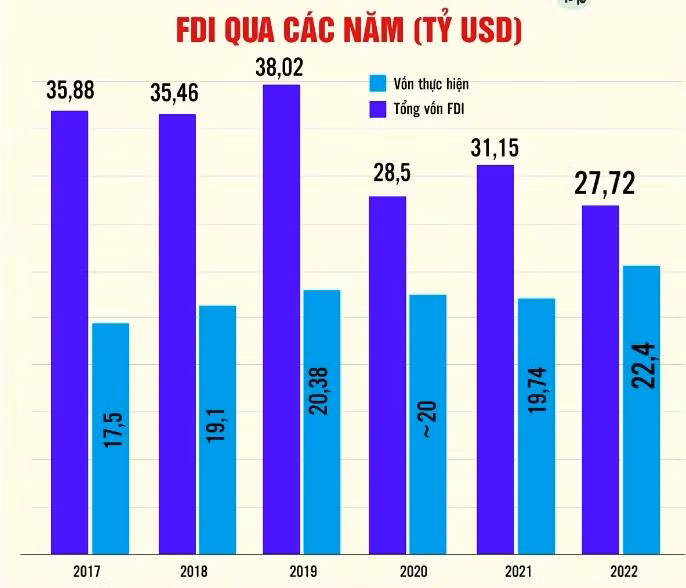 dòng vốn fdi