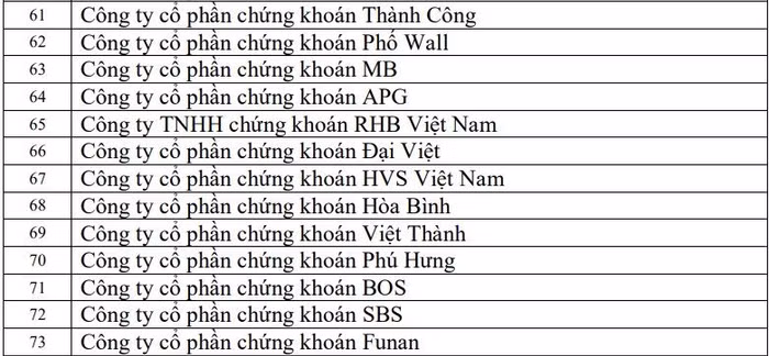 81 công ty chứng khoán