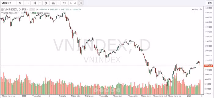 chứng khoán ngày