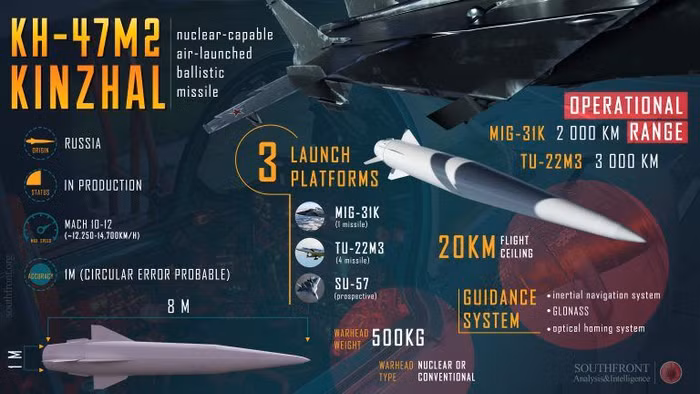 Hệ thống tên lửa đạn đạo siêu thành KH-47M2 Kinzhal.