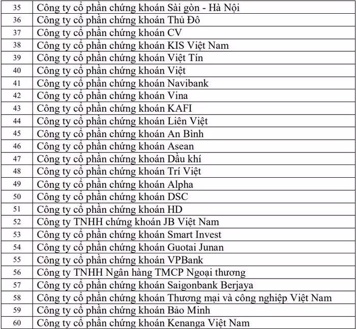 81 công ty chứng khoán