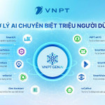 VNPT làm chủ công nghệ AI tạo sinh và phát triển các Trợ lý AI chuyên biệt phục vụ xã hội