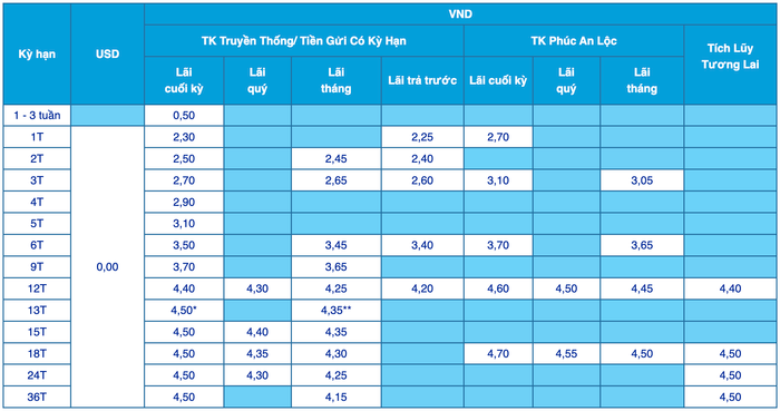 Biểu lãi suất huy động ngân hàng ACB tháng 9/2025, hình thức gửi tiền tại quầy (Nguồn: ACB) Biểu lãi suất huy động ngân hàng ACB tháng 9/2025, hình thức gửi tiền tại quầy (Nguồn: ACB)