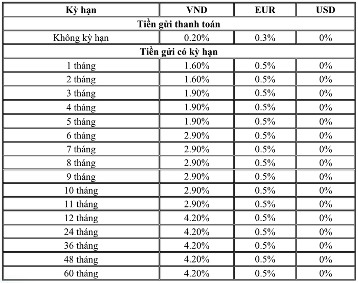 Biểu lãi suất huy động ngân hàng BIDV tháng 9/2025 dành cho khách hàng doanh nghiệp (Nguồn: BIDV) Biểu lãi suất huy động ngân hàng BIDV tháng 9/2025 dành cho khách hàng doanh nghiệp (Nguồn: BIDV)