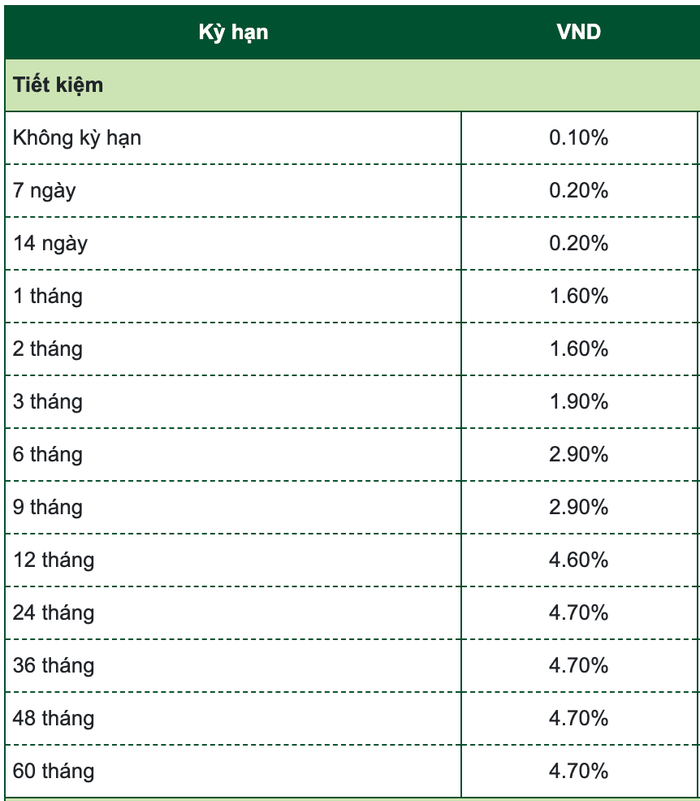 Biểu lãi suất huy động ngân hàng Vietcombank tháng 9/2025 dành cho khách hàng cá nhân (Nguồn: Vietcombank) Biểu lãi suất huy động ngân hàng Vietcombank tháng 9/2025 dành cho khách hàng cá nhân (Nguồn: Vietcombank)