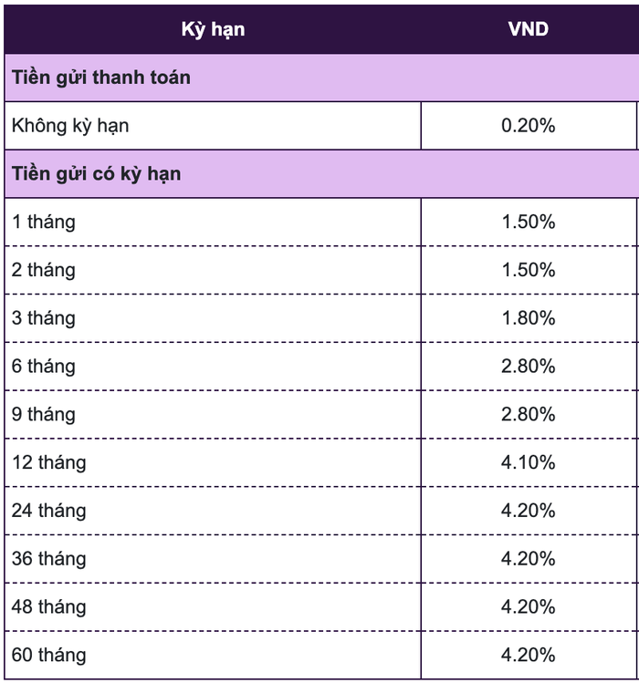 Biểu lãi suất huy động ngân hàng Vietcombank tháng 9/2025 dành cho khách hàng tổ chức (Nguồn: Vietcombank) Biểu lãi suất huy động ngân hàng Vietcombank tháng 9/2025 dành cho khách hàng tổ chức (Nguồn: Vietcombank)