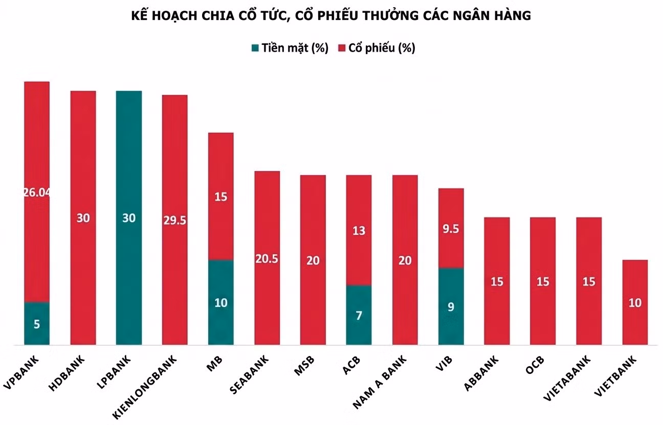 bieu-do-co-tuc.jpg.avif