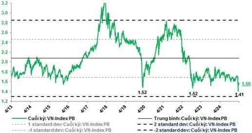 Nguồn: SGI Capital c1.jpg