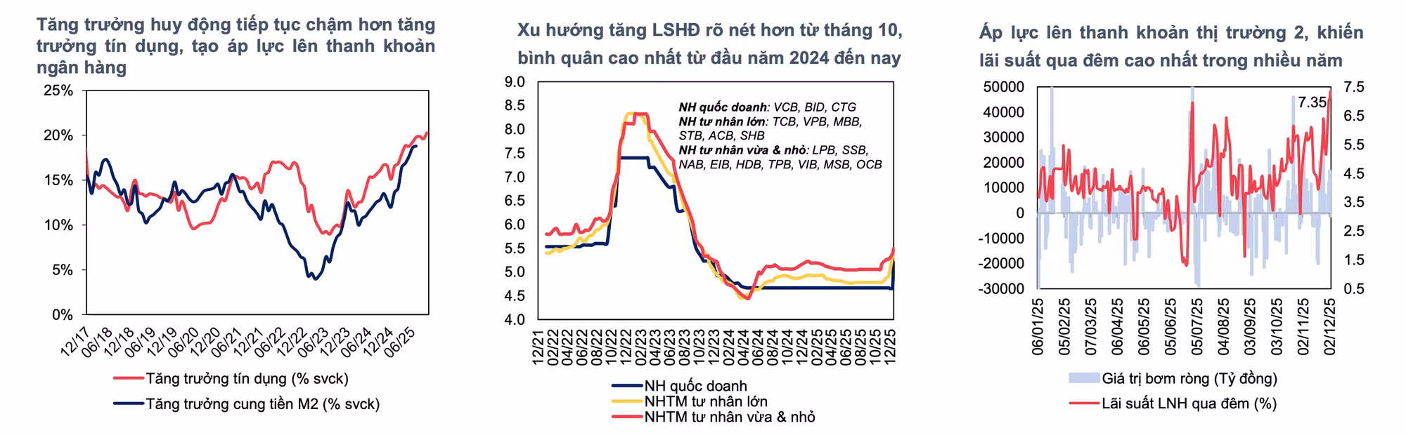 Nguồn: MBS