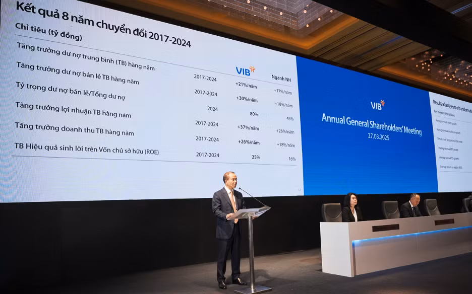 Đại hội đồng cổ đông thường niên VIB năm 2025