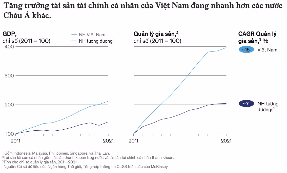 Nguồn: MCKinsey&amp;Company